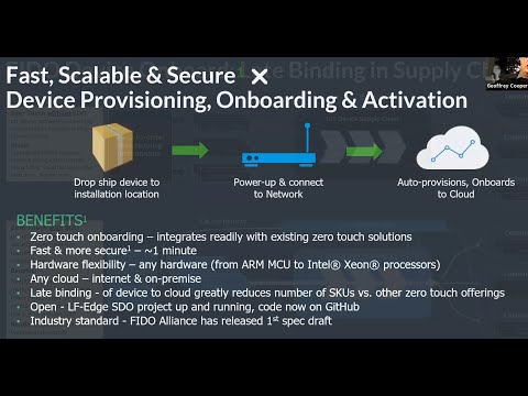 Kubernetes WG IoT Edge 20210224