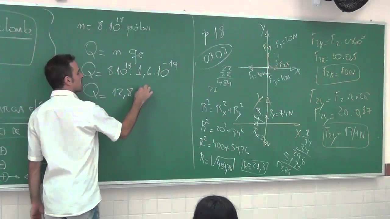 Quantidade Carga Elétrica