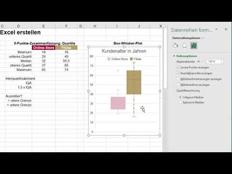 Box-Whisker-Plots mit Excel erstellen und interpretieren