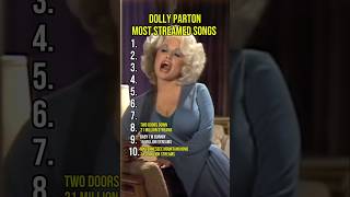 Dolly Parton’s Top 10 Most Streamed Songs 🎶 #DollyParton #CountryMusic #MusicShorts