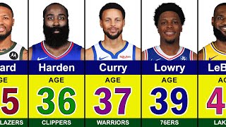 The Oldest NBA Players in 2025-2026 Season | Stephen Curry, Kevin Durant, Chris Paul, LeBron James