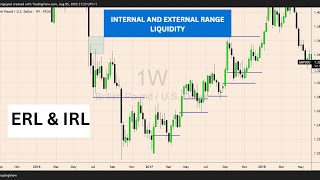 ICT - IOF  External And Internal Range Liquidity Concept Trading Strategy