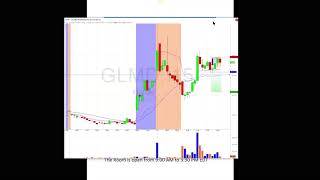 Download Lagu Trade Ideas Live Trading Room Recap Thursday July 12, 2018 Thumbnail