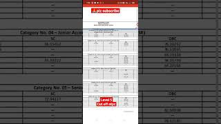 rrb Chennai ntpc level 5 final cutoff