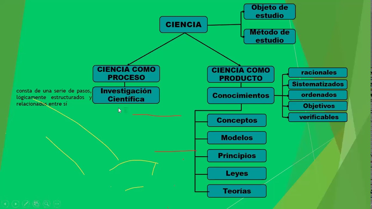 Metodología de la Investigación Cuantitativa