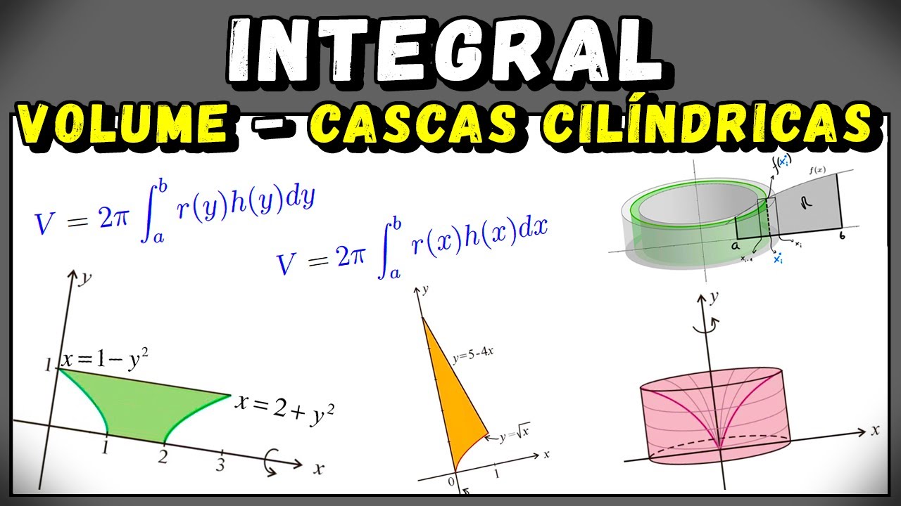Volume (Método das Cascas Cilíndricas) - Aula 12.2 | Cálculo Integral