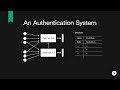 Design A Simple Authentication System System Design Interview Prep
