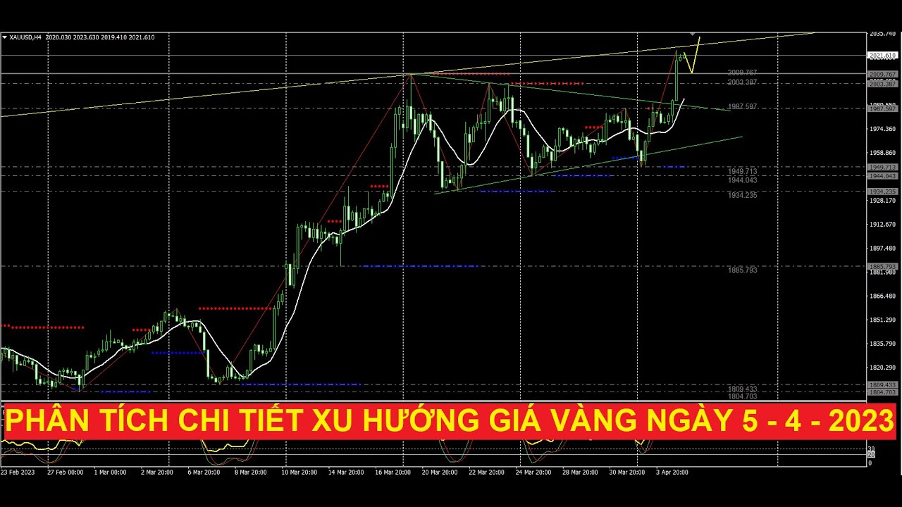 Video phân tích chi tiết xu hướng giá vàng ngày 5 - 4 - 2023
