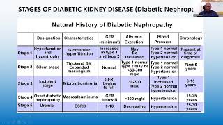 DiaBeat Webinar Series, Diabetes & Renal Health