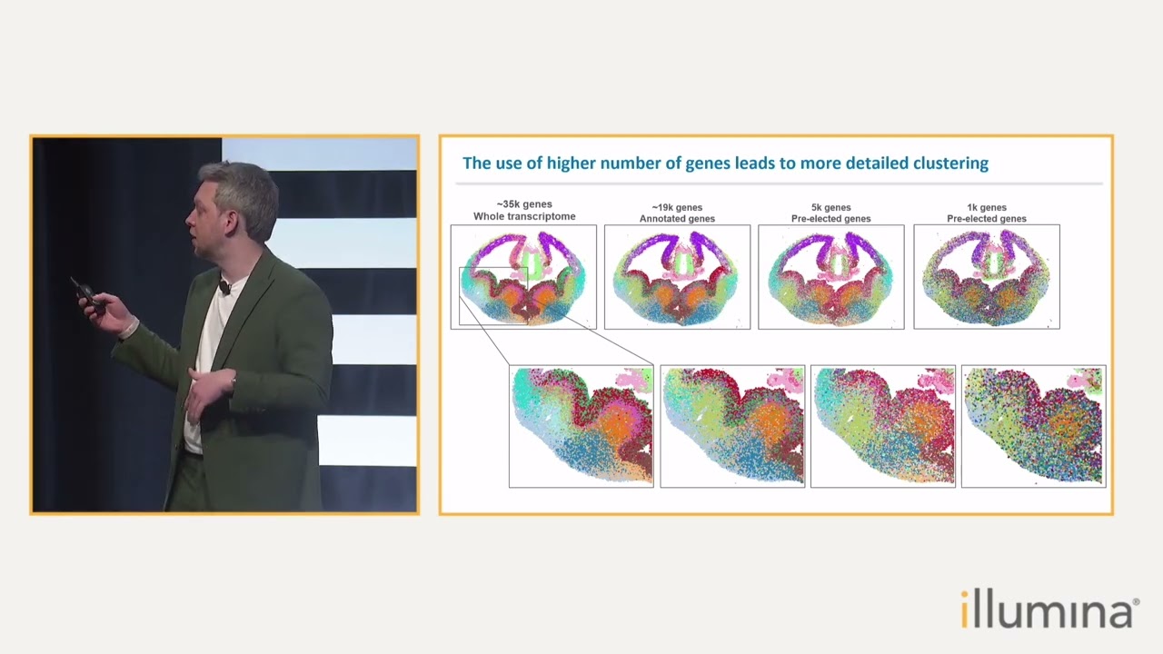 Illumina Spatial Technology – Whole-Transcriptome Profiling of Large Tissue Areas