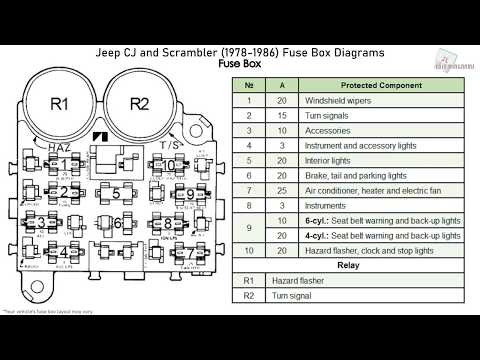 Jeep CJ and Scrambler (1978-1986) Fuse Box Diagrams
