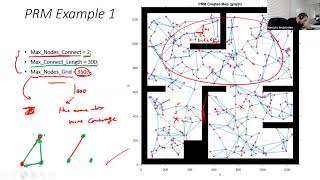 [16] Probabilistic Road Maps (PRM) in Robotics - PRM Coding in MATLAB