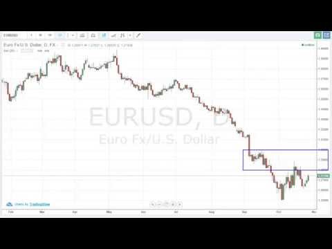 29/10/2014 Daily Market Analysis | anyoption