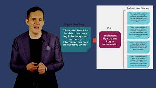What Is Story Refinement?