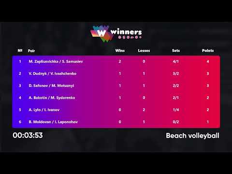23:25 A. Lylo / I. Ivanov - M. Zapliusvichka / S. Samusiev 20.06.2022 | Winners Beach Volleyball