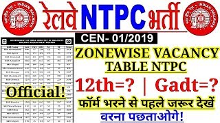 RRB NTPC 2019 ZONEWISE VACANCY TABLE | BEST ZONE ! फॉर्म कहाँ से Apply करें?