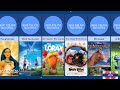 Top 100 Highest Grossing Animated Movies Of All Time 2024