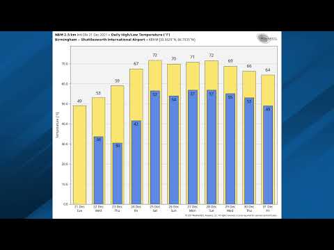 December 21, 2021 Weather Xtreme Video - Morning Edition