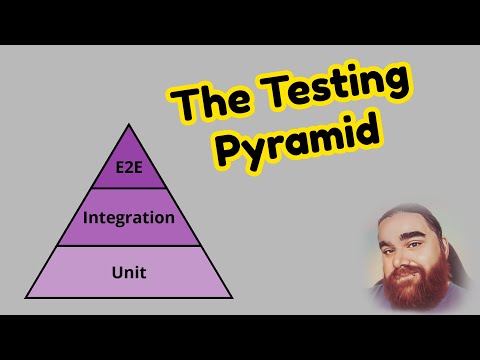 Software Testing Pyramid