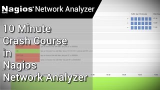 Nagios Network Analyzer Intro - 10 Minute Crash Course Nagios Network Analyzer Intro - 10 Minute Crash Course