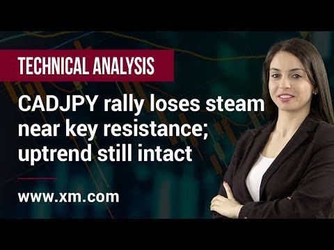 Technical Analysis: 22/01/2020 - CADJPY rally loses steam near key resistance; uptrend still intact