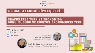 GA Söyleşileri: "Grafiklerle Türkiye'nin Küresel Ekonomideki Yeri", Prof. Dr. Ay