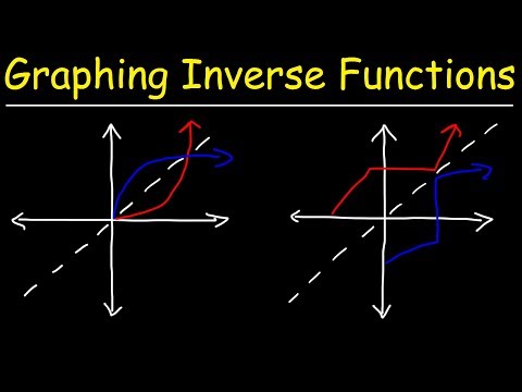 Graphing Inverse Functions Video
