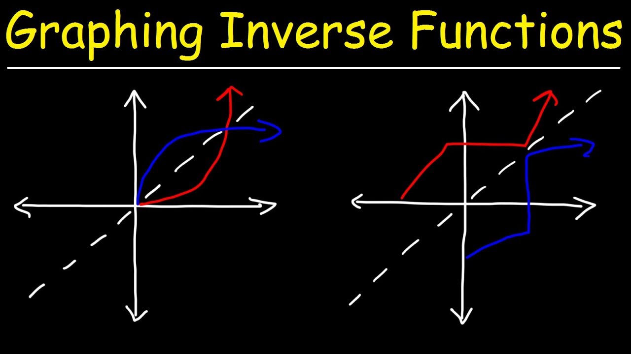 Graphing Inverse Functions