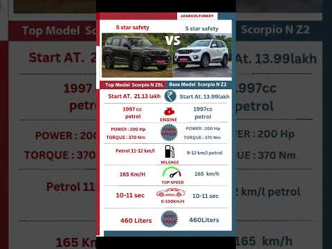 scorpio n top model 2025  ||#scorpio #automobile #carculturexy #scorpions #topspeed