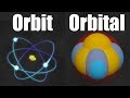 How Small Is An Atom