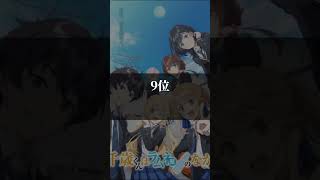 個人的に気になってる秋アニメランキング#アニメ #秋アニメ