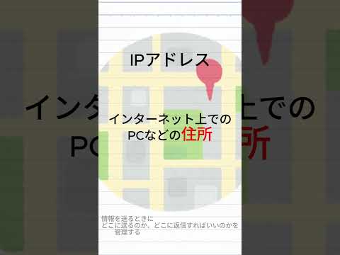 実際、私の IP アドレスは何ですか?これらのトリックで調べてください