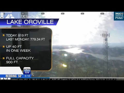 Weather In Oroville Ca
