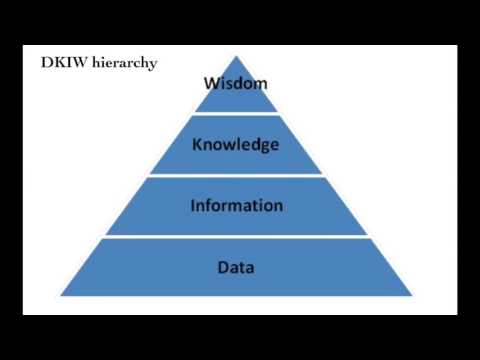 KM 101: The Basics of Knowledge Management