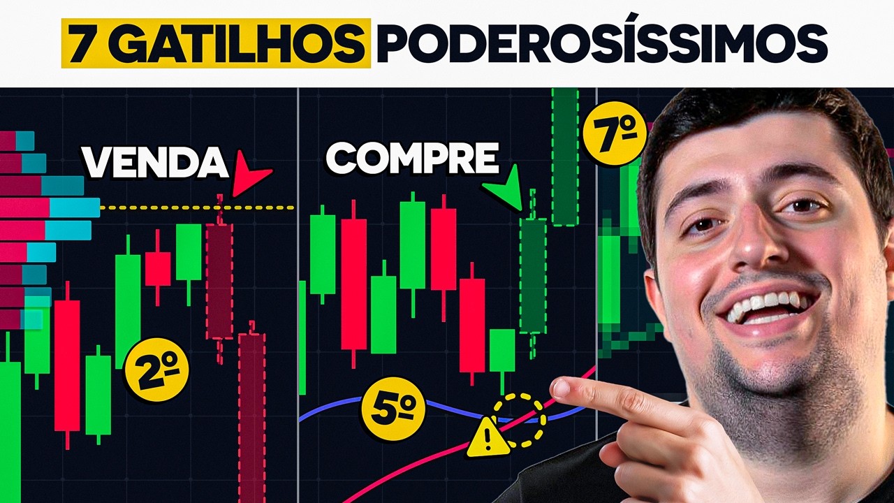 7 MELHORES GATILHOS para LUCRAR RÁPIDO com DAY TRADE em QUALQUER MERCADO (mesmo sendo iniciante)
