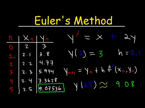 image-Why is Euler's method useful?