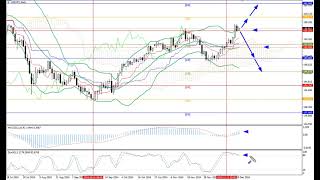 Weekly Forex forecast 23-27.12.24 EUR/USD, GBP/USD, USD/JPY, AUD/USD, Gold