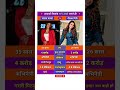 Namrata Malla Vs Neelam Giri Lifestyle Biography Namratamalla Neelamgiri Bhojpuri Shorts