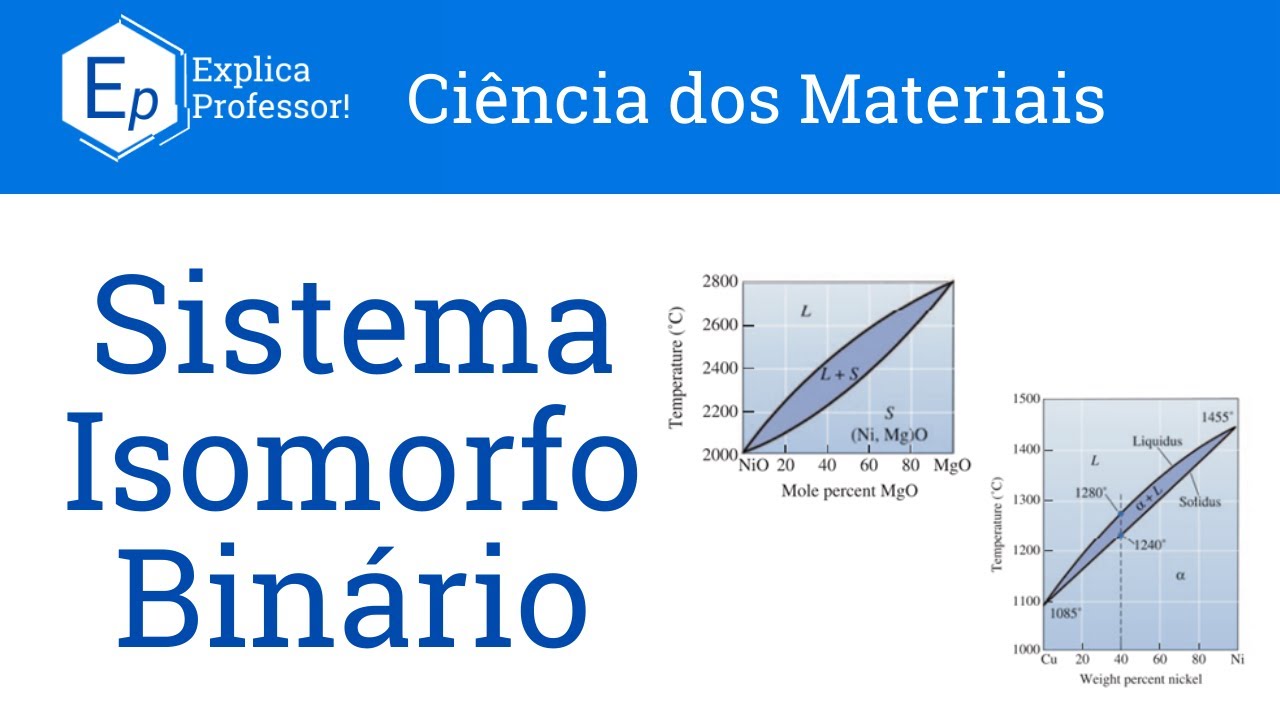 Aula 65 - Sistema Isomorfo Binário | Diagrama de Fases