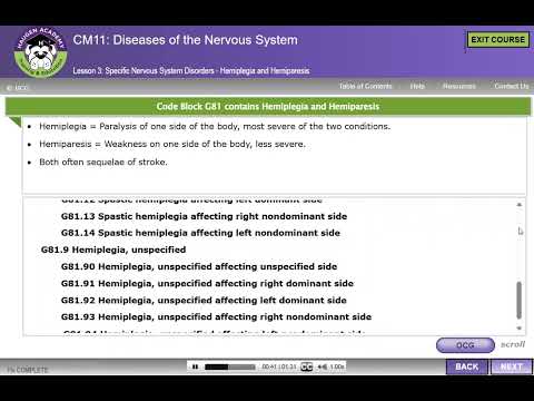 Icd 10 For Hemiparesis