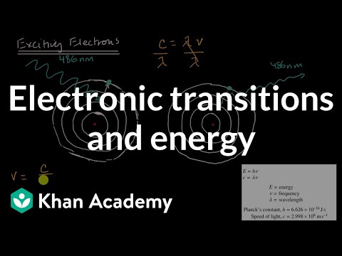 Electronic Transitions And Energy Video Khan Academy Electronic Transitions And Energy Video Khan Academy