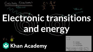 Energy Music Video