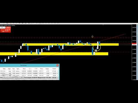 M1 scalping strategy