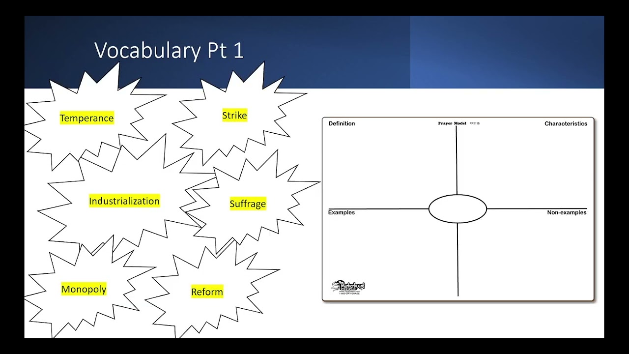Progressive Era Lesson Plan