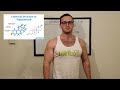 How Testosterone is Produced in the Male Body