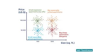 Part 44 Relationship between Clustering and Regression