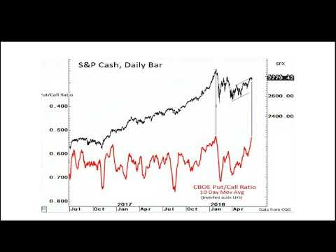8/30/2018 Gary Holland discussing technical analysis
