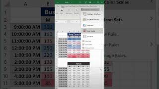 Busy time chart. Use heat maps to determine where the highs and lows are or the busy times. - Excel Xpert tutorial video
