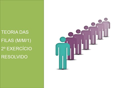 Teoria das filas - M/M/1 (2º exercício resolvido)