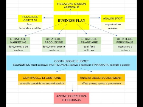 , title : 'Business plan moda'